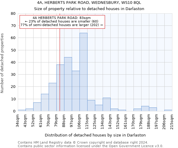 4A, HERBERTS PARK ROAD, WEDNESBURY, WS10 8QL: Size of property relative to detached houses in Darlaston