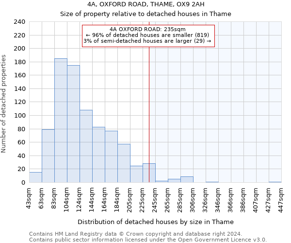 4A, OXFORD ROAD, THAME, OX9 2AH: Size of property relative to detached houses in Thame