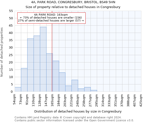 4A, PARK ROAD, CONGRESBURY, BRISTOL, BS49 5HN: Size of property relative to detached houses in Congresbury