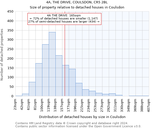 4A, THE DRIVE, COULSDON, CR5 2BL: Size of property relative to detached houses in Coulsdon