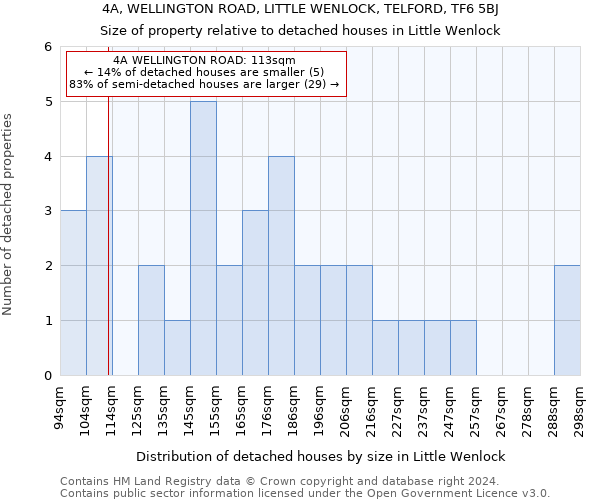 4A, WELLINGTON ROAD, LITTLE WENLOCK, TELFORD, TF6 5BJ: Size of property relative to detached houses in Little Wenlock