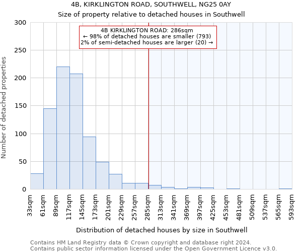 4B, KIRKLINGTON ROAD, SOUTHWELL, NG25 0AY: Size of property relative to detached houses in Southwell