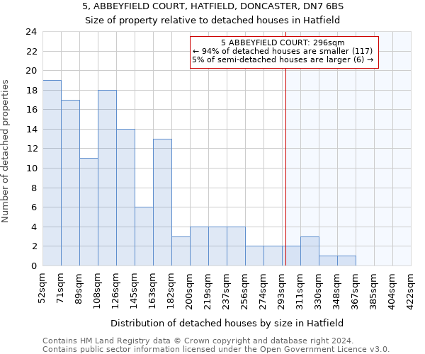 5, ABBEYFIELD COURT, HATFIELD, DONCASTER, DN7 6BS: Size of property relative to detached houses in Hatfield