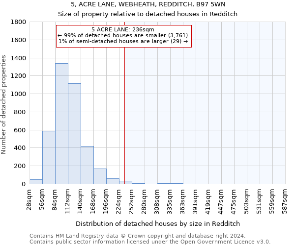 5, ACRE LANE, WEBHEATH, REDDITCH, B97 5WN: Size of property relative to detached houses in Redditch