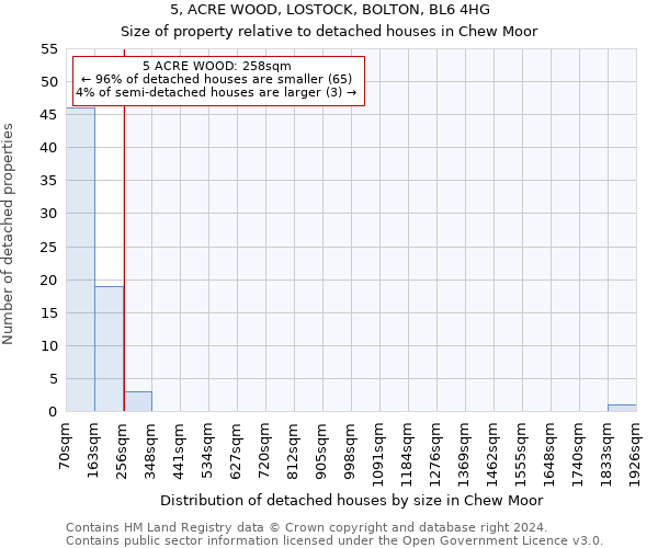 5, ACRE WOOD, LOSTOCK, BOLTON, BL6 4HG: Size of property relative to detached houses in Chew Moor