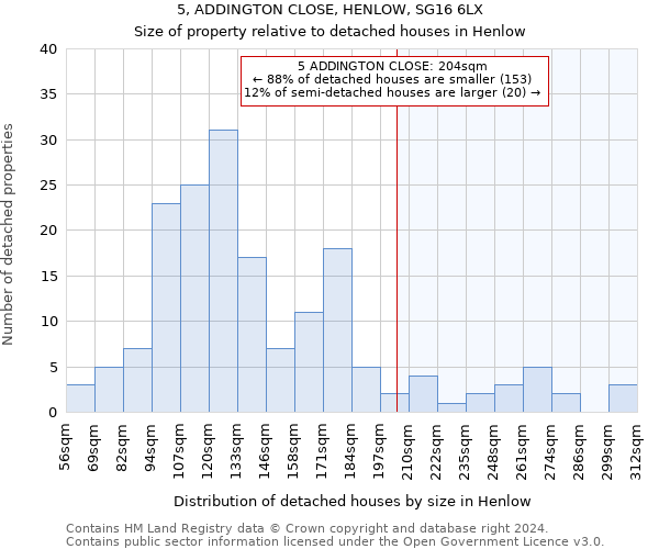 5, ADDINGTON CLOSE, HENLOW, SG16 6LX: Size of property relative to detached houses in Henlow