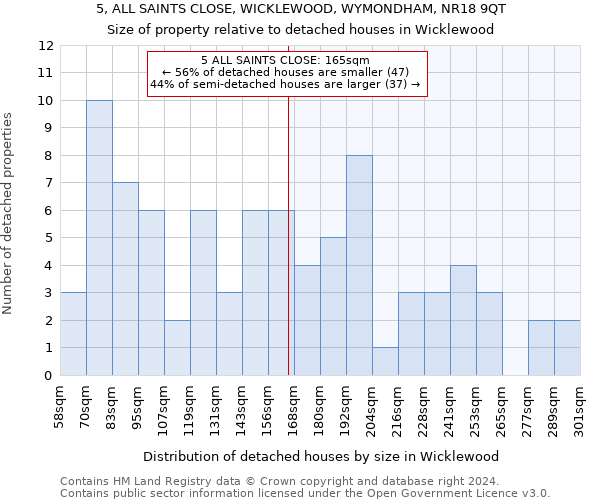 5, ALL SAINTS CLOSE, WICKLEWOOD, WYMONDHAM, NR18 9QT: Size of property relative to detached houses in Wicklewood