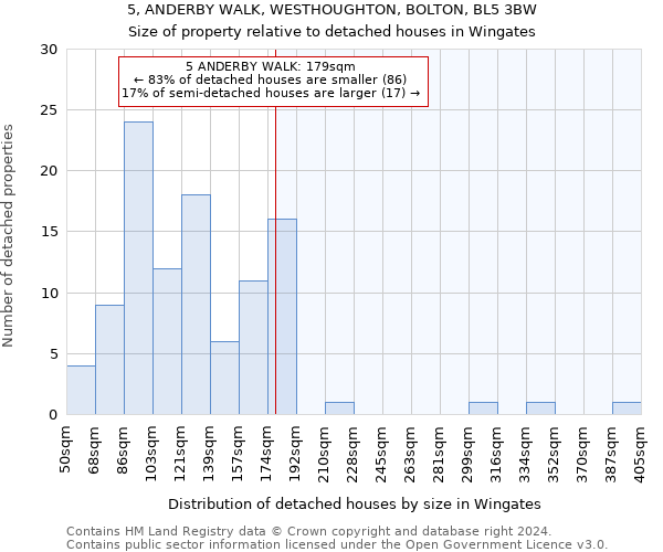 5, ANDERBY WALK, WESTHOUGHTON, BOLTON, BL5 3BW: Size of property relative to detached houses in Wingates