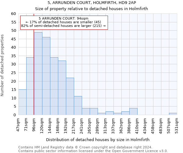 5, ARRUNDEN COURT, HOLMFIRTH, HD9 2AP: Size of property relative to detached houses in Holmfirth