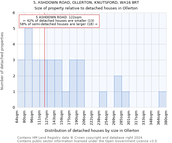 5, ASHDOWN ROAD, OLLERTON, KNUTSFORD, WA16 8RT: Size of property relative to detached houses in Ollerton