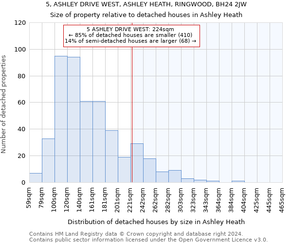 5, ASHLEY DRIVE WEST, ASHLEY HEATH, RINGWOOD, BH24 2JW: Size of property relative to detached houses in Ashley Heath