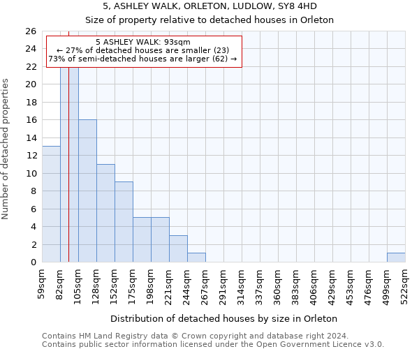 5, ASHLEY WALK, ORLETON, LUDLOW, SY8 4HD: Size of property relative to detached houses in Orleton