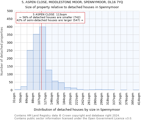 5, ASPEN CLOSE, MIDDLESTONE MOOR, SPENNYMOOR, DL16 7YQ: Size of property relative to detached houses in Spennymoor