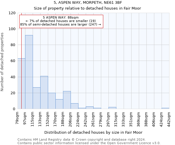 5, ASPEN WAY, MORPETH, NE61 3BF: Size of property relative to detached houses in Fair Moor