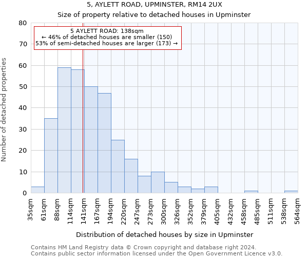 5, AYLETT ROAD, UPMINSTER, RM14 2UX: Size of property relative to detached houses in Upminster