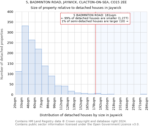 5, BADMINTON ROAD, JAYWICK, CLACTON-ON-SEA, CO15 2EE: Size of property relative to detached houses in Jaywick