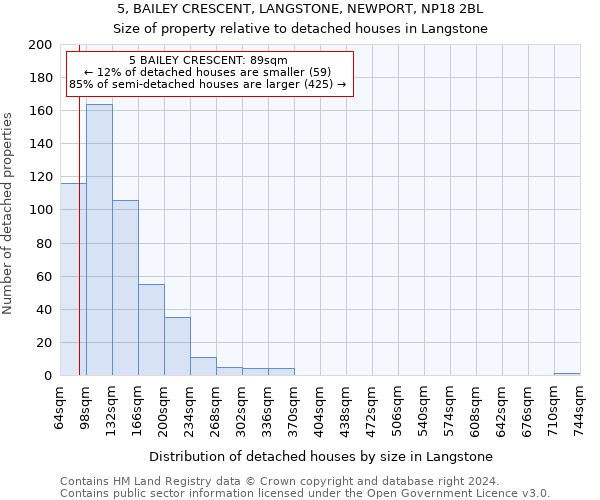 5, BAILEY CRESCENT, LANGSTONE, NEWPORT, NP18 2BL: Size of property relative to detached houses in Langstone