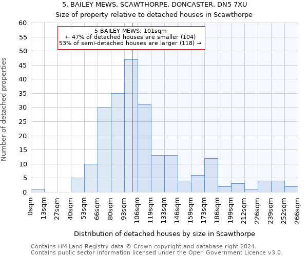 5, BAILEY MEWS, SCAWTHORPE, DONCASTER, DN5 7XU: Size of property relative to detached houses in Scawthorpe