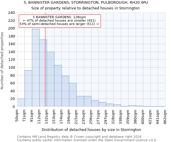 5, BANNISTER GARDENS, STORRINGTON, PULBOROUGH, RH20 4PU: Size of property relative to detached houses in Storrington