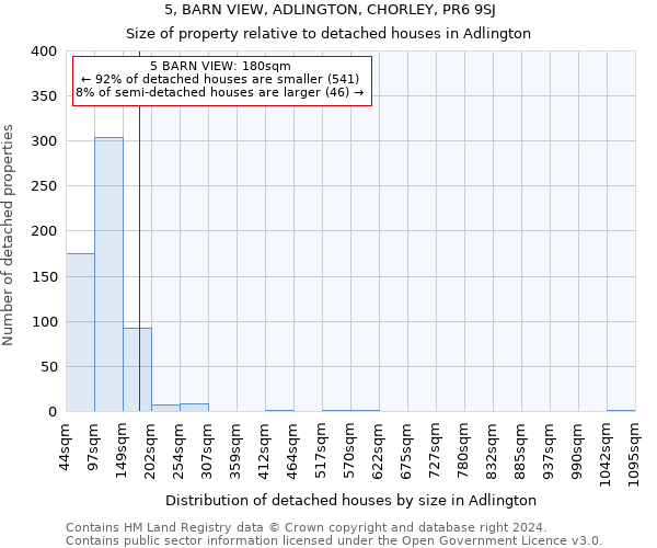 5, BARN VIEW, ADLINGTON, CHORLEY, PR6 9SJ: Size of property relative to detached houses in Adlington