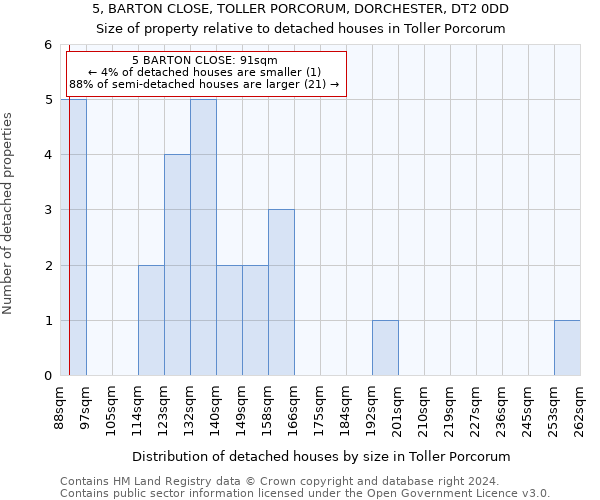 5, BARTON CLOSE, TOLLER PORCORUM, DORCHESTER, DT2 0DD: Size of property relative to detached houses in Toller Porcorum