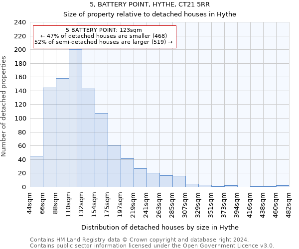 5, BATTERY POINT, HYTHE, CT21 5RR: Size of property relative to detached houses in Hythe