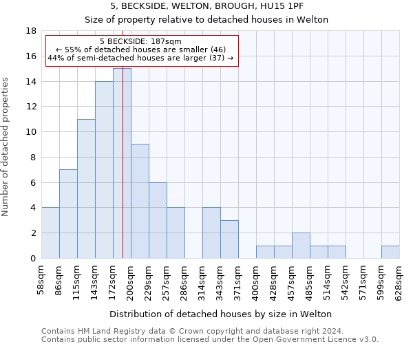 5, BECKSIDE, WELTON, BROUGH, HU15 1PF: Size of property relative to detached houses in Welton