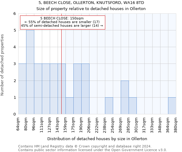 5, BEECH CLOSE, OLLERTON, KNUTSFORD, WA16 8TD: Size of property relative to detached houses in Ollerton