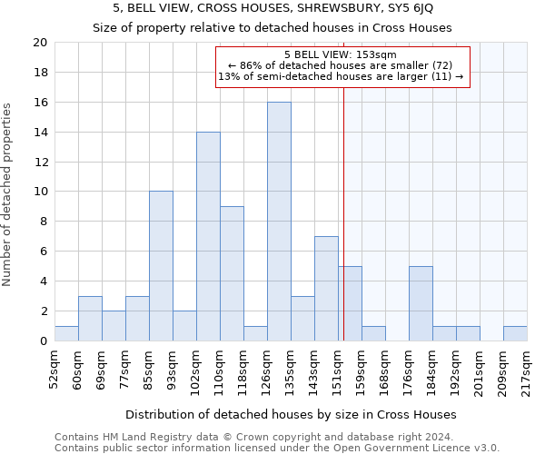 5, BELL VIEW, CROSS HOUSES, SHREWSBURY, SY5 6JQ: Size of property relative to detached houses in Cross Houses