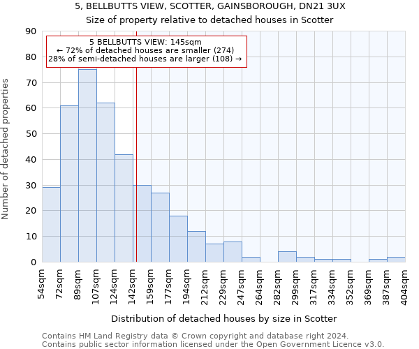 5, BELLBUTTS VIEW, SCOTTER, GAINSBOROUGH, DN21 3UX: Size of property relative to detached houses in Scotter