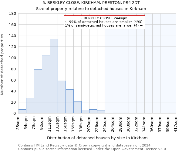 5, BERKLEY CLOSE, KIRKHAM, PRESTON, PR4 2DT: Size of property relative to detached houses in Kirkham