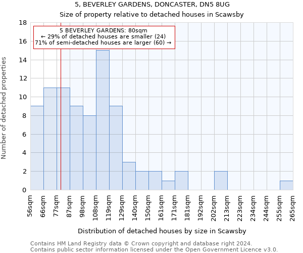 5, BEVERLEY GARDENS, DONCASTER, DN5 8UG: Size of property relative to detached houses in Scawsby