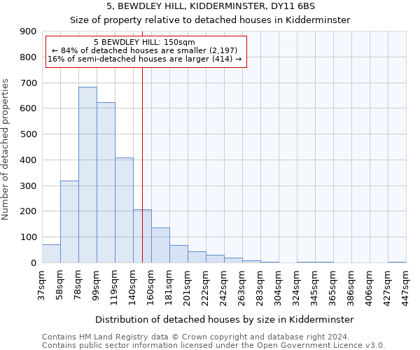 5, BEWDLEY HILL, KIDDERMINSTER, DY11 6BS: Size of property relative to detached houses in Kidderminster