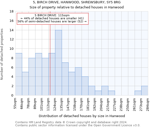 5, BIRCH DRIVE, HANWOOD, SHREWSBURY, SY5 8RG: Size of property relative to detached houses in Hanwood