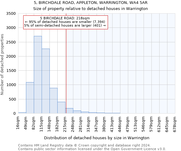 5, BIRCHDALE ROAD, APPLETON, WARRINGTON, WA4 5AR: Size of property relative to detached houses in Warrington