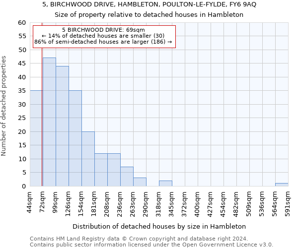 5, BIRCHWOOD DRIVE, HAMBLETON, POULTON-LE-FYLDE, FY6 9AQ: Size of property relative to detached houses in Hambleton