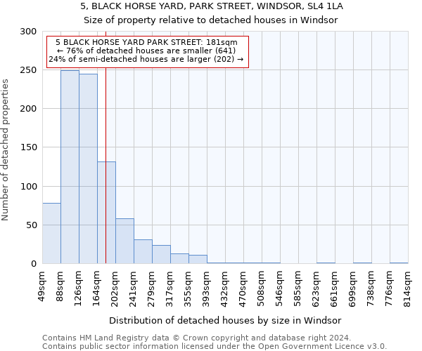 5, BLACK HORSE YARD, PARK STREET, WINDSOR, SL4 1LA: Size of property relative to detached houses in Windsor