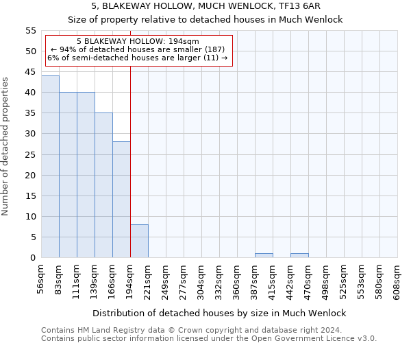 5, BLAKEWAY HOLLOW, MUCH WENLOCK, TF13 6AR: Size of property relative to detached houses in Much Wenlock