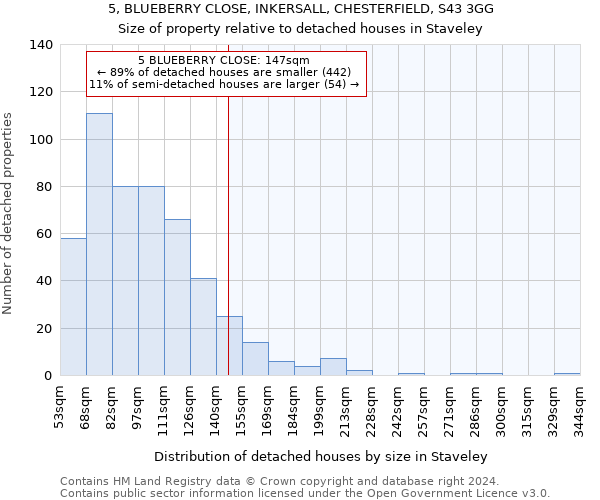 5, BLUEBERRY CLOSE, INKERSALL, CHESTERFIELD, S43 3GG: Size of property relative to detached houses in Staveley