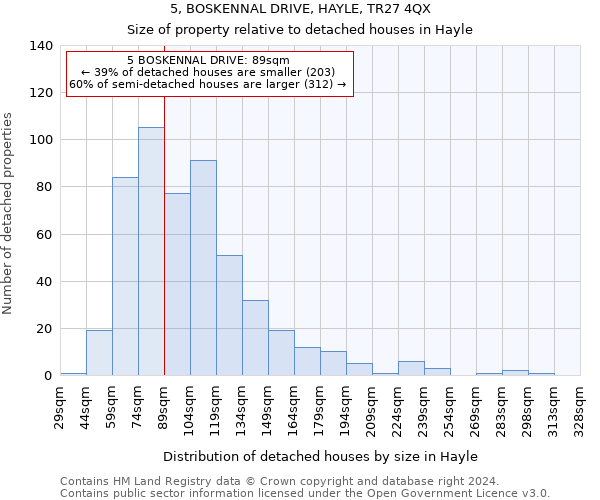 5, BOSKENNAL DRIVE, HAYLE, TR27 4QX: Size of property relative to detached houses in Hayle