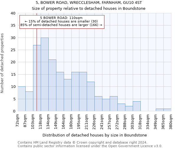 5, BOWER ROAD, WRECCLESHAM, FARNHAM, GU10 4ST: Size of property relative to detached houses in Boundstone