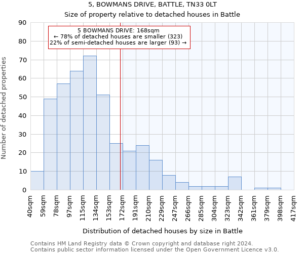 5, BOWMANS DRIVE, BATTLE, TN33 0LT: Size of property relative to detached houses in Battle