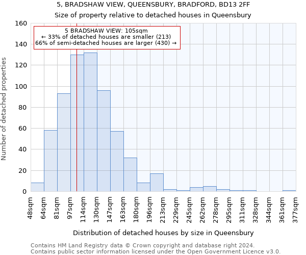 5, BRADSHAW VIEW, QUEENSBURY, BRADFORD, BD13 2FF: Size of property relative to detached houses in Queensbury