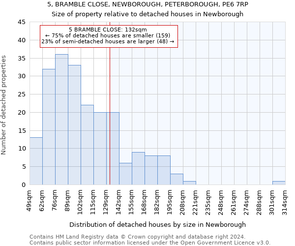 5, BRAMBLE CLOSE, NEWBOROUGH, PETERBOROUGH, PE6 7RP: Size of property relative to detached houses in Newborough