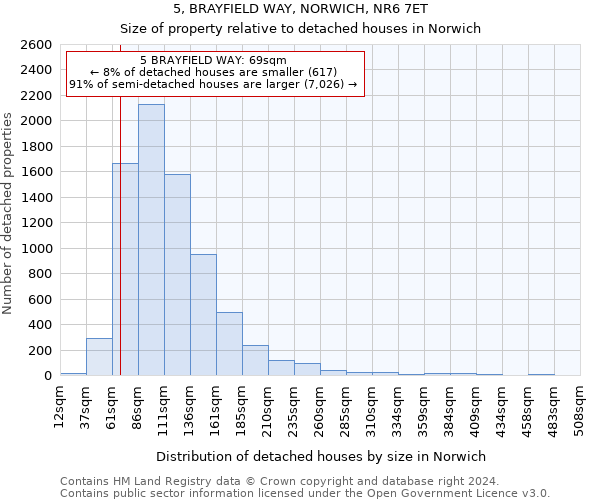 5, BRAYFIELD WAY, NORWICH, NR6 7ET: Size of property relative to detached houses in Norwich