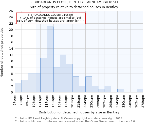 5, BROADLANDS CLOSE, BENTLEY, FARNHAM, GU10 5LE: Size of property relative to detached houses in Bentley