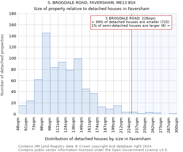 5, BROGDALE ROAD, FAVERSHAM, ME13 8SX: Size of property relative to detached houses in Faversham