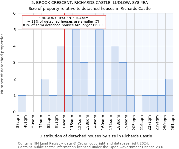 5, BROOK CRESCENT, RICHARDS CASTLE, LUDLOW, SY8 4EA: Size of property relative to detached houses in Richards Castle