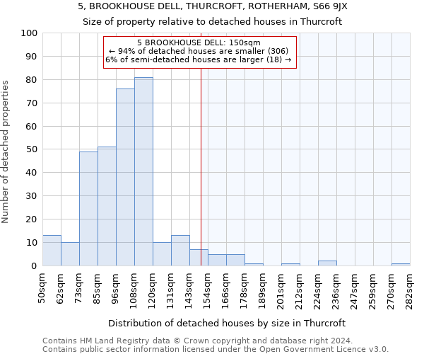 5, BROOKHOUSE DELL, THURCROFT, ROTHERHAM, S66 9JX: Size of property relative to detached houses in Thurcroft