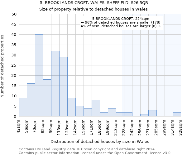 5, BROOKLANDS CROFT, WALES, SHEFFIELD, S26 5QB: Size of property relative to detached houses in Wales